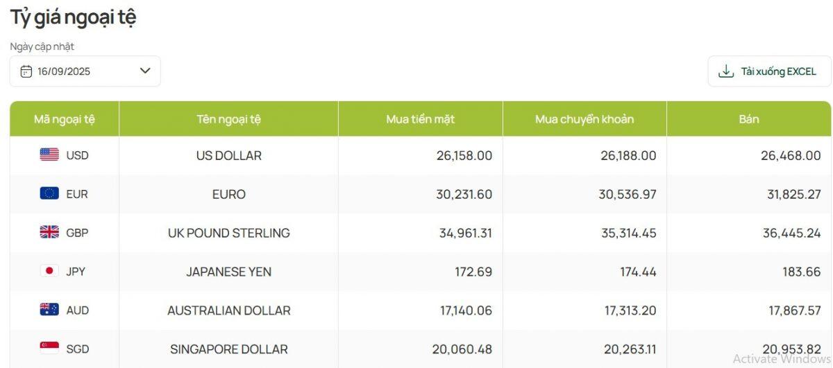 NHNN hạ tỷ giá trung tâm, USD tự do giảm mạnh