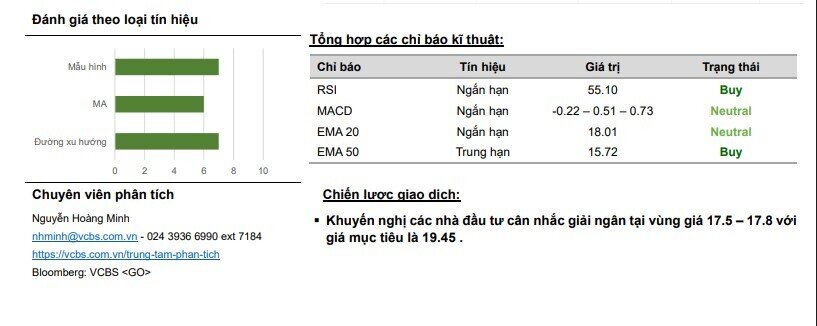 SHB được khuyến nghị mua với kỳ vọng tăng 9%