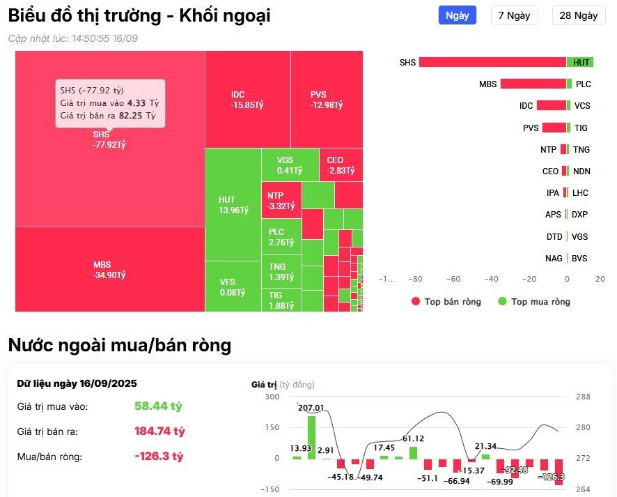 Khối ngoại trở lại mua ròng trên HSX, cổ phiếu nào là tâm điểm?