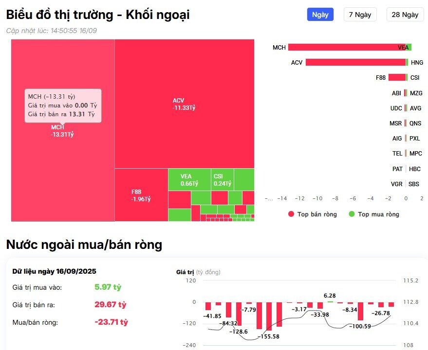 Khối ngoại trở lại mua ròng trên HSX, cổ phiếu nào là tâm điểm?
