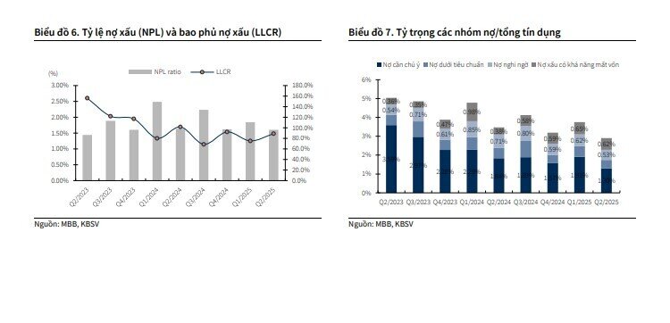 Một mã ngân hàng lọt vào danh sách khuyến nghị mua, dư địa tăng giá gần 20%
