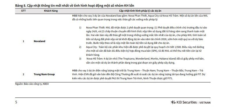 Một mã ngân hàng lọt vào danh sách khuyến nghị mua, dư địa tăng giá gần 20%