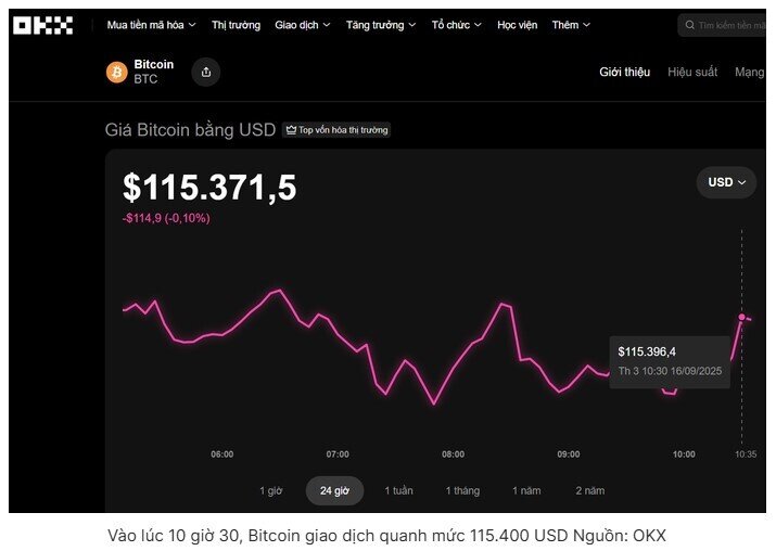 Cảnh báo mới về Bitcoin
