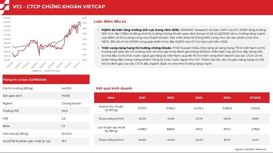 Tháng 9: 6 mã cổ phiếu hứa hẹn bứt phá