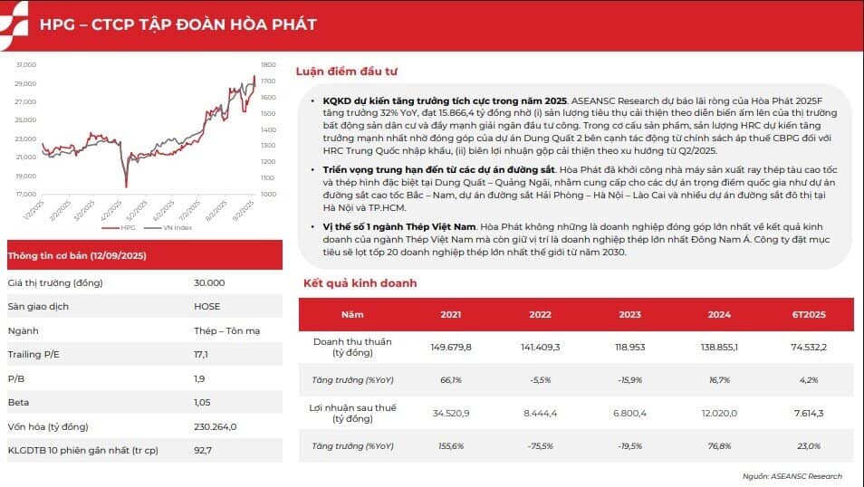 Tháng 9: 6 mã cổ phiếu hứa hẹn bứt phá