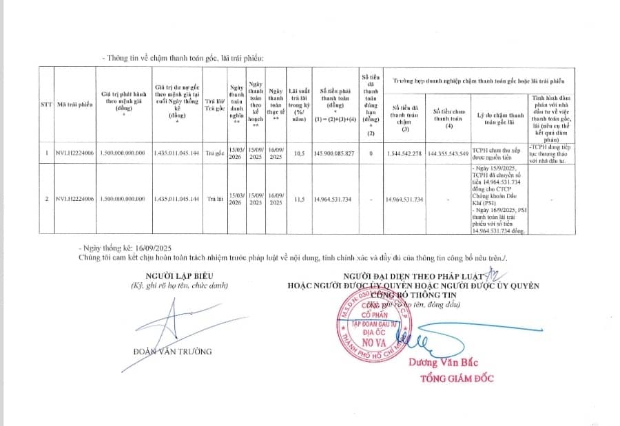 NVL chưa thu xếp được 144,4 tỷ đồng tiền gốc cho lô trái phiếu mã NVLH2224006