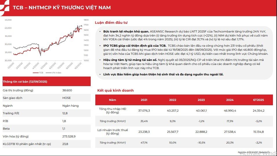 Tháng 9: 6 mã cổ phiếu hứa hẹn bứt phá