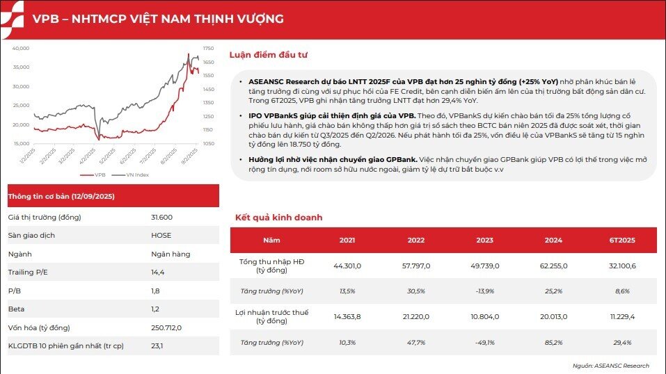 Tháng 9: 6 mã cổ phiếu hứa hẹn bứt phá