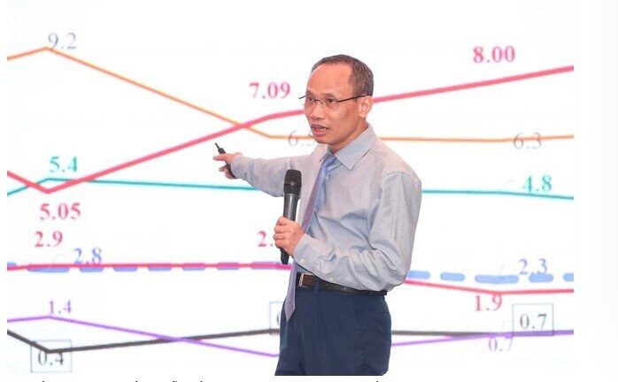 Việt Nam sẽ chịu áp lực phải tăng lãi suất?
