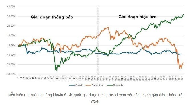 Nâng hạng thị trường chứng khoán: Bộ trưởng nói tự tin, mọi thứ đã sẵn sàng
