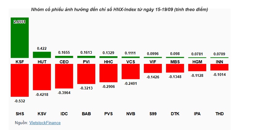 Ngân hàng và bluechips kéo VN-Index lùi bước bất chấp VIC dẫn sóng