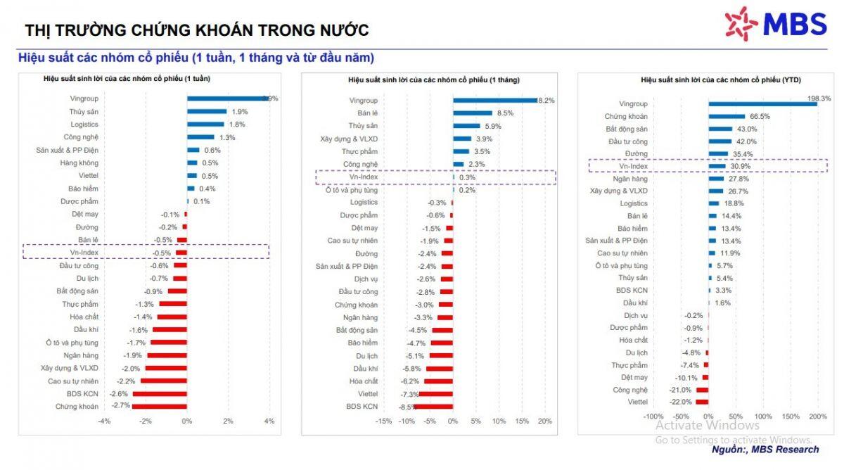 VnIndex khó thủng 1.600 điểm, NĐT nên tập trung vào cổ phiếu riêng lẻ thay vì tham chiếu chỉ số chung