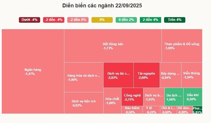 Chứng khoán 'đỏ lửa' đầu tuần