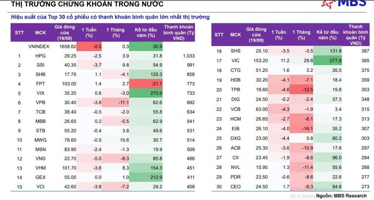 VnIndex khó thủng 1.600 điểm, NĐT nên tập trung vào cổ phiếu riêng lẻ thay vì tham chiếu chỉ số chung