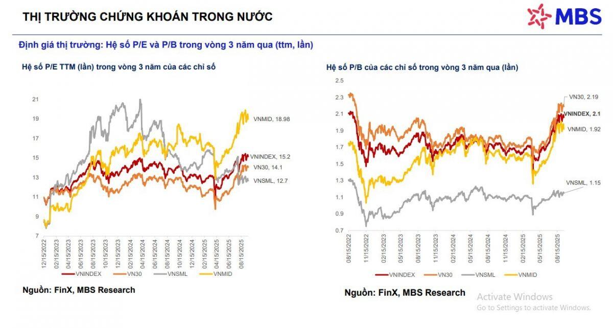 VnIndex khó thủng 1.600 điểm, NĐT nên tập trung vào cổ phiếu riêng lẻ thay vì tham chiếu chỉ số chung