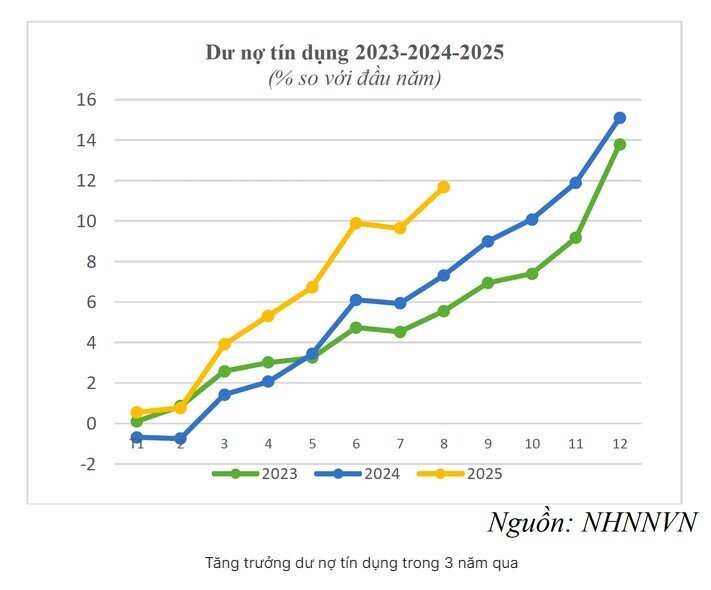 Người dân đang gửi bao nhiêu tiền ở các ngân hàng?