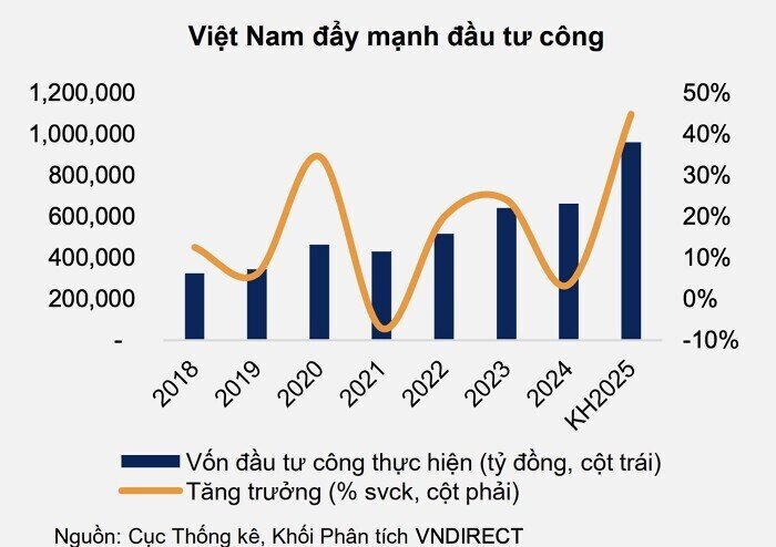 VNDirect: Việc Fed đảo chiều chính sách sẽ giúp giảm bớt áp lực lên tỷ giá VND/USD