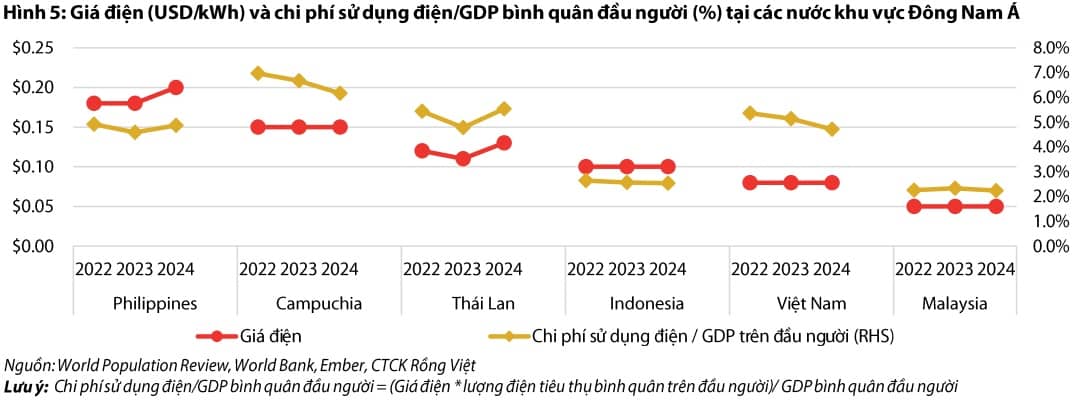 Khoản lỗ 45.000 tỷ của EVN có thể vào giá điện, nhóm ngành nào thiệt hại nhất?