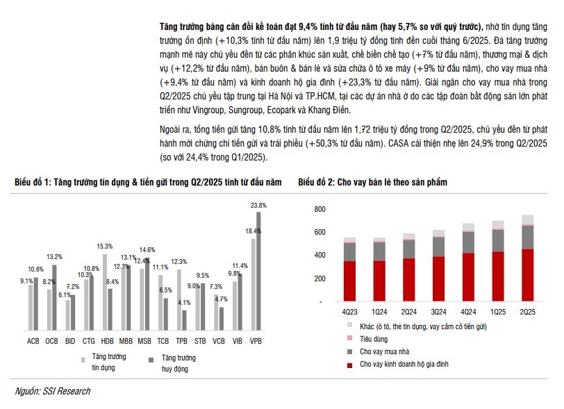 Lợi nhuận CTG đạt hơn 40.000 tỷ năm 2025 và gần 50.000 tỷ năm 2026