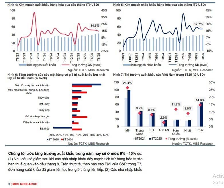 Tăng trưởng quý 3 có thể cán mốc 8,9%, sát ngưỡng mục tiêu Chính phủ