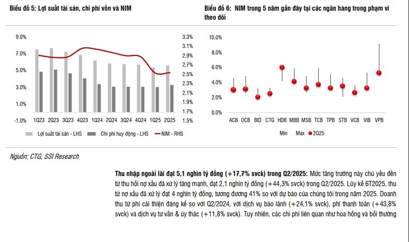 Lợi nhuận CTG đạt hơn 40.000 tỷ năm 2025 và gần 50.000 tỷ năm 2026