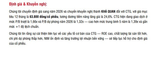 Lợi nhuận CTG đạt hơn 40.000 tỷ năm 2025 và gần 50.000 tỷ năm 2026