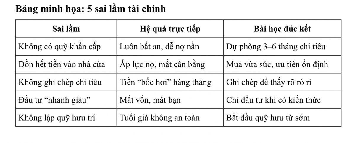 Ở tuổi 50 mới ngộ ra: 5 sai lầm tài chính khiến tôi chật vật cả thập kỷ