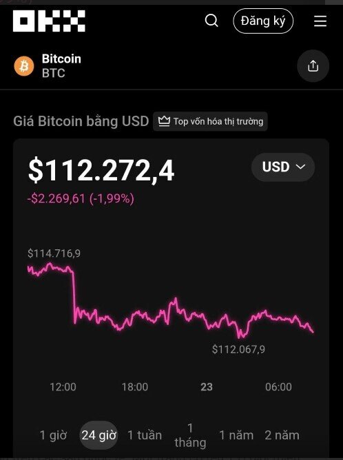 Thị trường tiền số hôm nay, 23-9: Sàn Binance và OKX cảnh báo khẩn