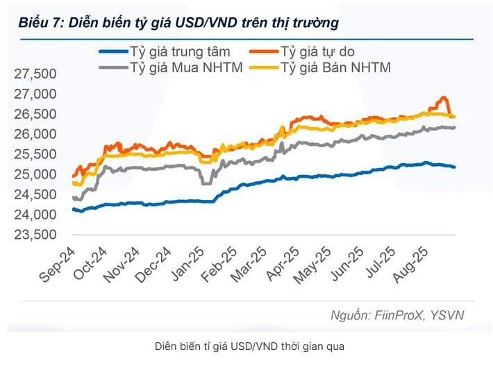 Giá USD tự do biến động mạnh
