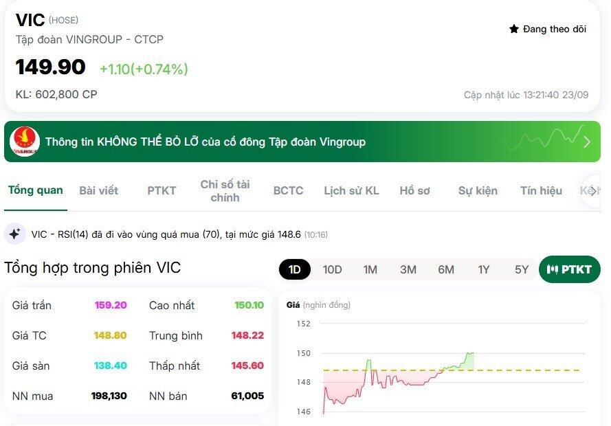 Giải mã lực đẩy đưa cổ phiếu Vingroup bứt phá