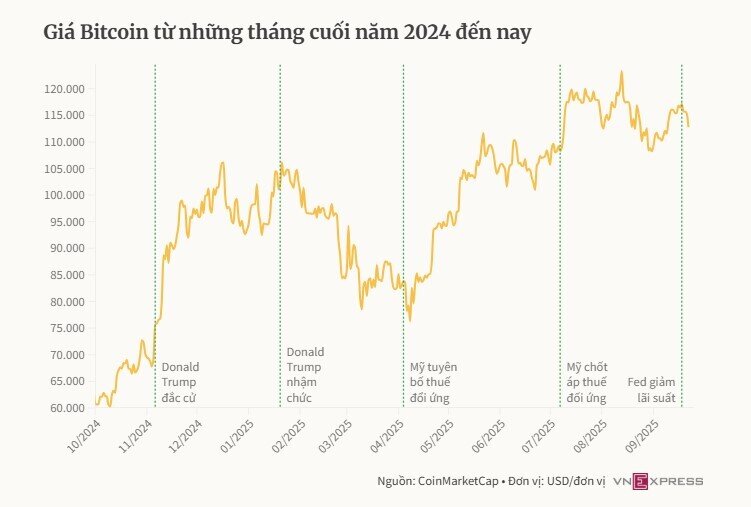 Các nước sẽ dự trữ Bitcoin bên cạnh vàng từ năm 2030
