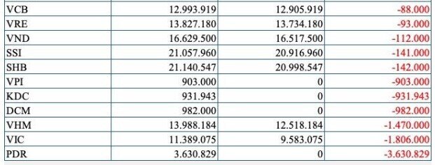 Kỳ cơ cấu quý 3: Fubon ETF giao dịch thế nào?