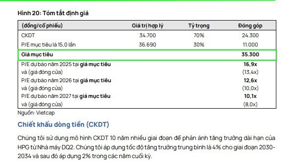 Giá thép chuẩn bị bước vào chu kỳ tăng mới, HPG sẽ hưởng lợi?