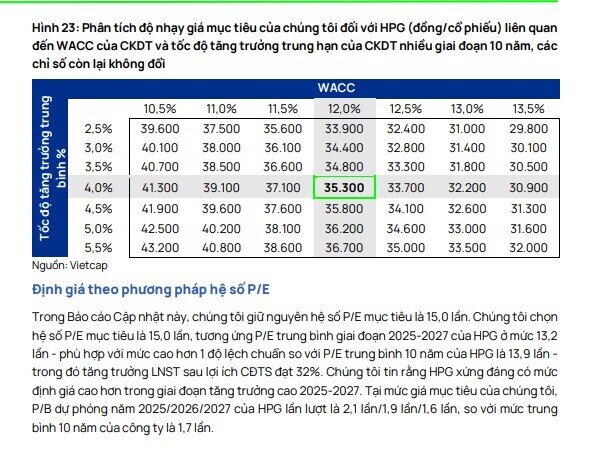 Giá thép chuẩn bị bước vào chu kỳ tăng mới, HPG sẽ hưởng lợi?
