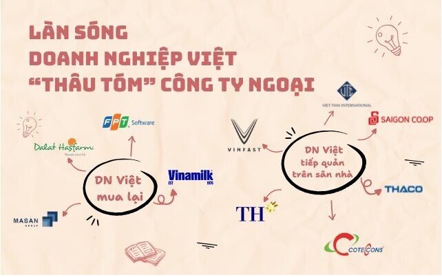 Làn sóng doanh nghiệp Việt đi 'săn' công ty ngoại