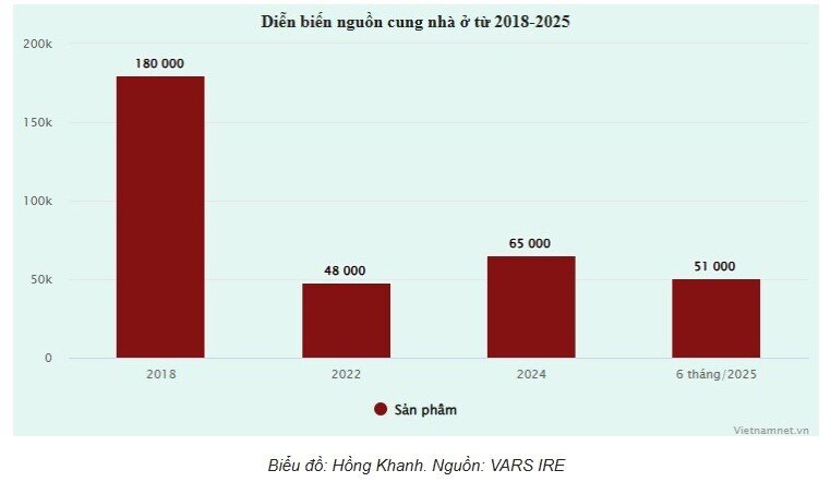 Đua nhau bán chung cư 100 triệu đồng/m2, ai có tiền mà mua