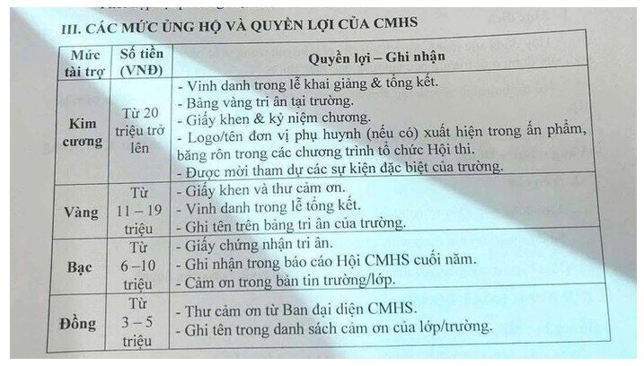 Lùm xùm thông tin một trường vinh danh phụ huynh kim cương, vàng, bạc, đồng