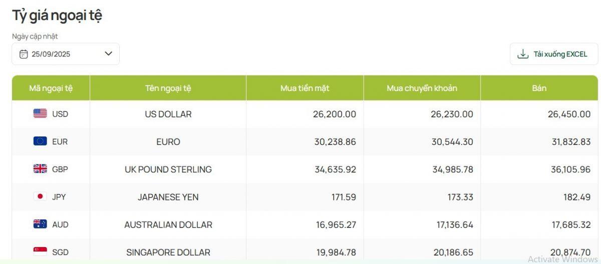 Trưa 25/9, NHTM đẩy giá USD lên kịch trần