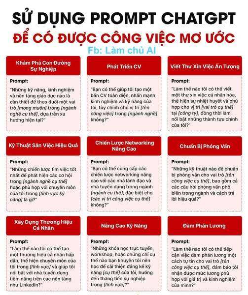 Sử dụng prompt chatgpt để có được công việc mơ ước