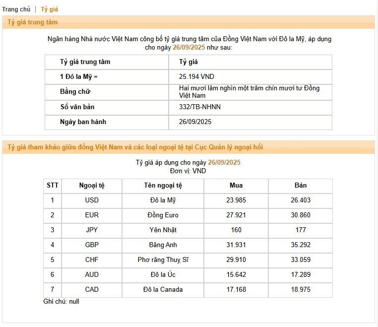 Giá USD phục hồi hai phiên liên tiếp, ngân hàng đồng loạt điều chỉnh