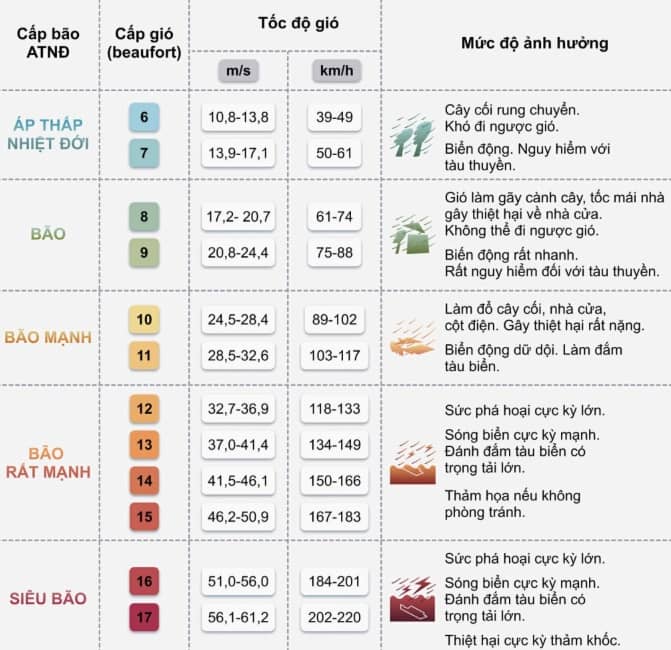 Bão Bualoi vào Biển Đông