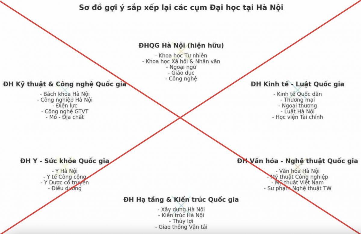 Bộ Giáo dục bác tin đồn về phương án sáp nhập đại học