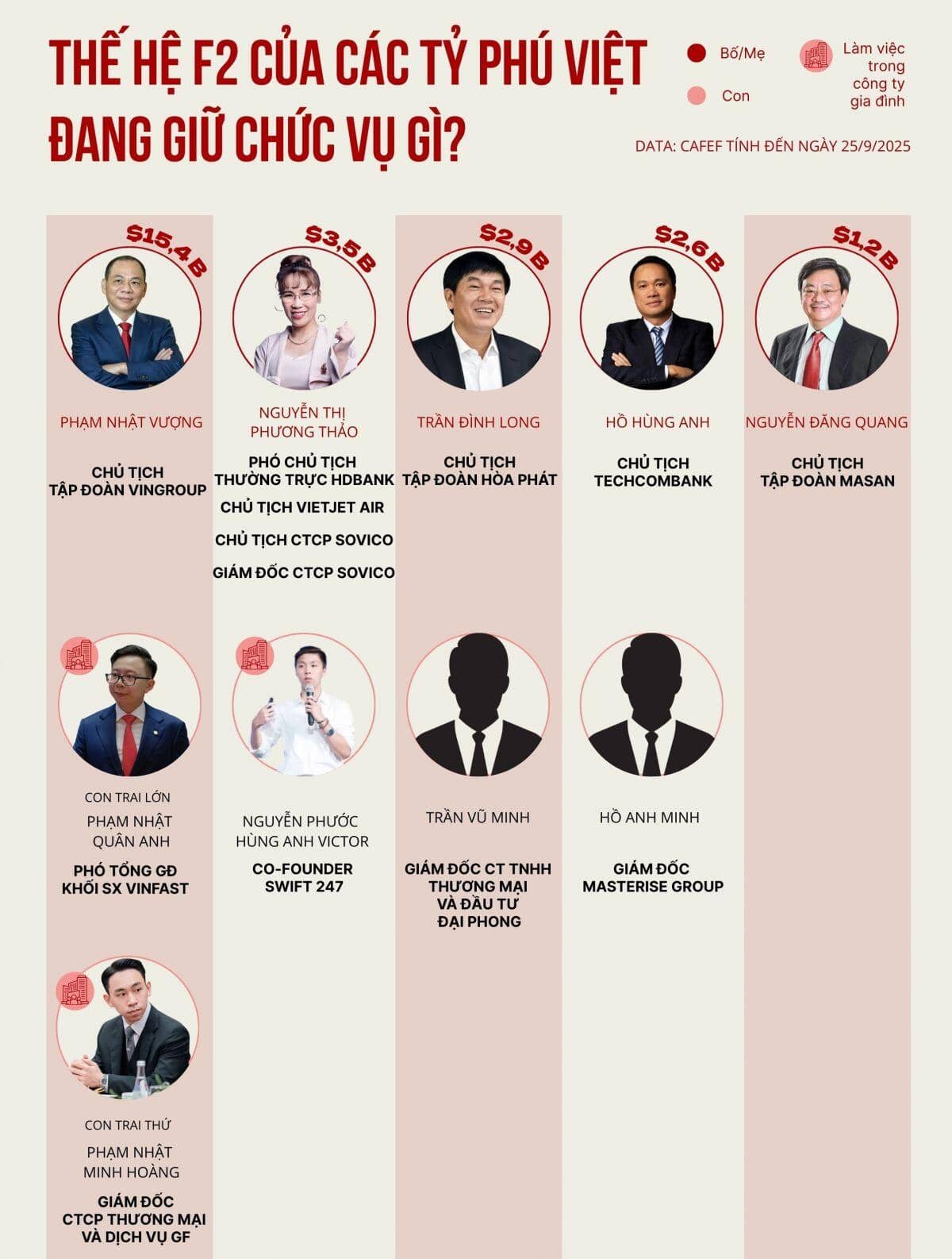 Làn sóng F2 “hiếm có, khó tìm” của tỷ phú Việt