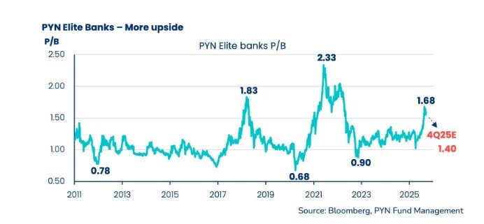 Lựa chọn cổ phiếu nào cho kỳ vọng nâng hạng?