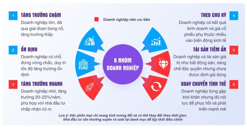 Cách Peter Lynch chọn lọc doanh nghiệp và cổ phiếu tiềm năng
