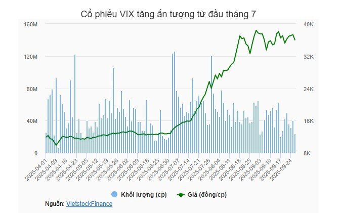 Vì sao nhiều doanh nghiệp mạnh tay nâng kế hoạch 2025?
