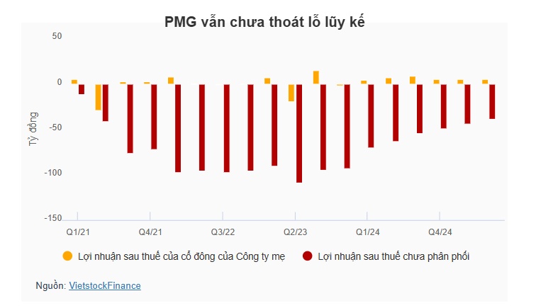 PMG nói gì sau khi thiết lập mẫu hình “cây thông”?