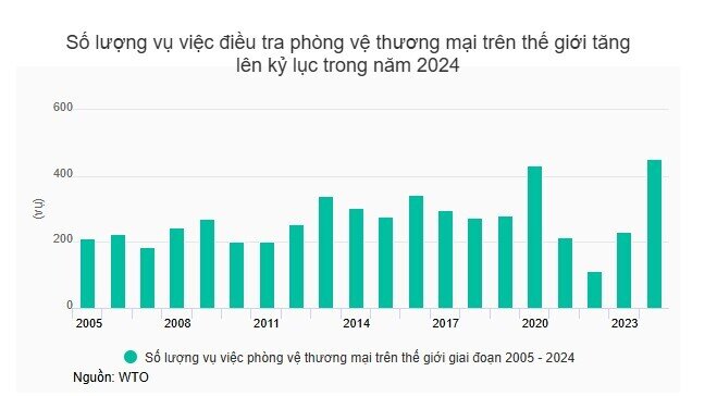 Chuyên gia nói về phòng vệ thương mại đối với Việt Nam trong bối cảnh mới