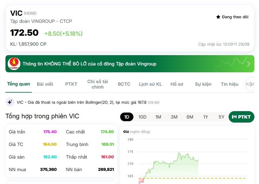 Tỷ phú Phạm Nhật Vượng lập kỷ lục chưa từng có