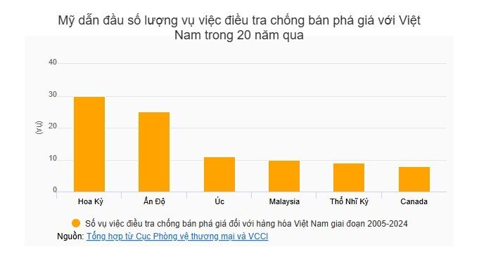 Chuyên gia nói về phòng vệ thương mại đối với Việt Nam trong bối cảnh mới